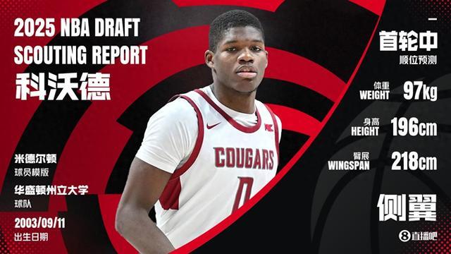 拿杨瀚森换的👀灰熊与首轮11号秀科沃德签下一份多年合同